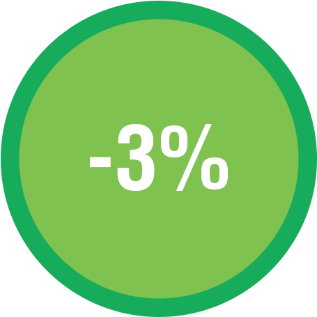 Bilan Carbone - Plasseraud IP - Action