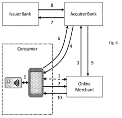 figure2
